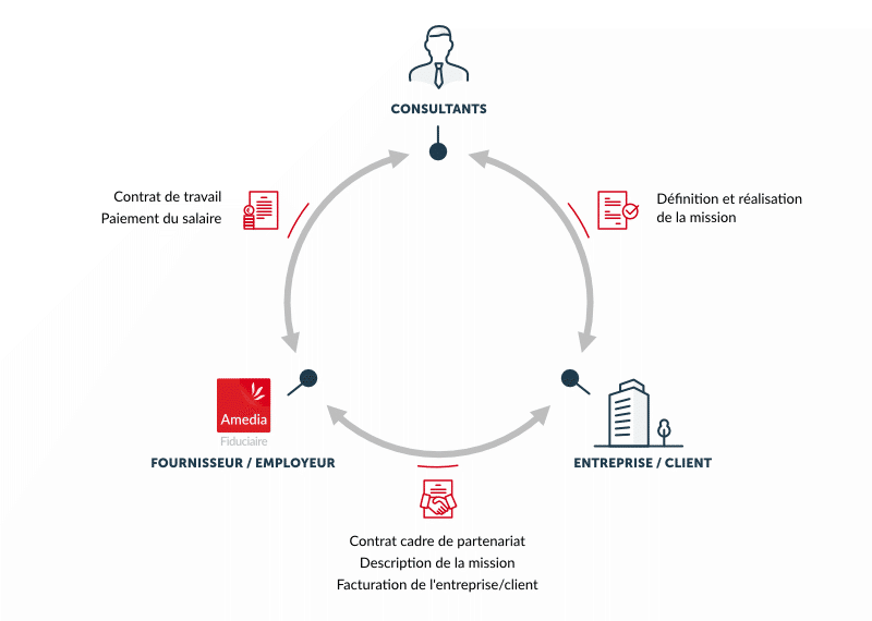 schema portage salarial